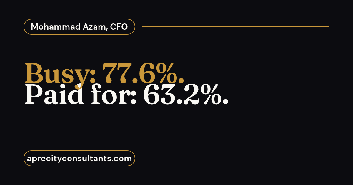 Busy: 77.6%. Paid for: 63.2%.