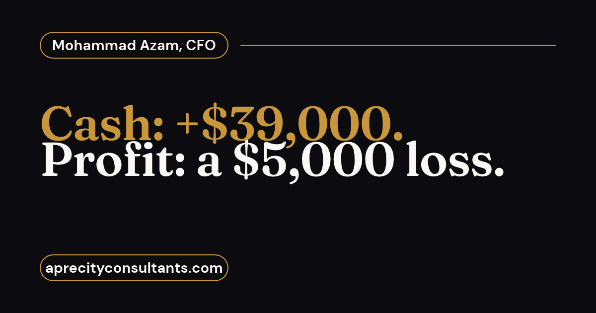 Cash: +$39,000. Profit: a $5,000 loss.